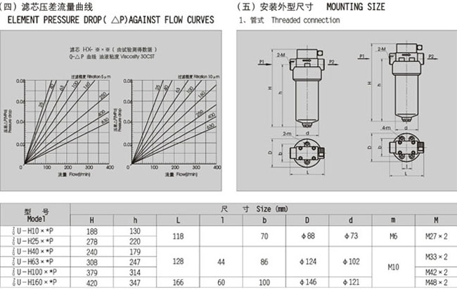 ZU系列壓力管路過(guò)濾器 ZU系列壓力管路過(guò)濾器